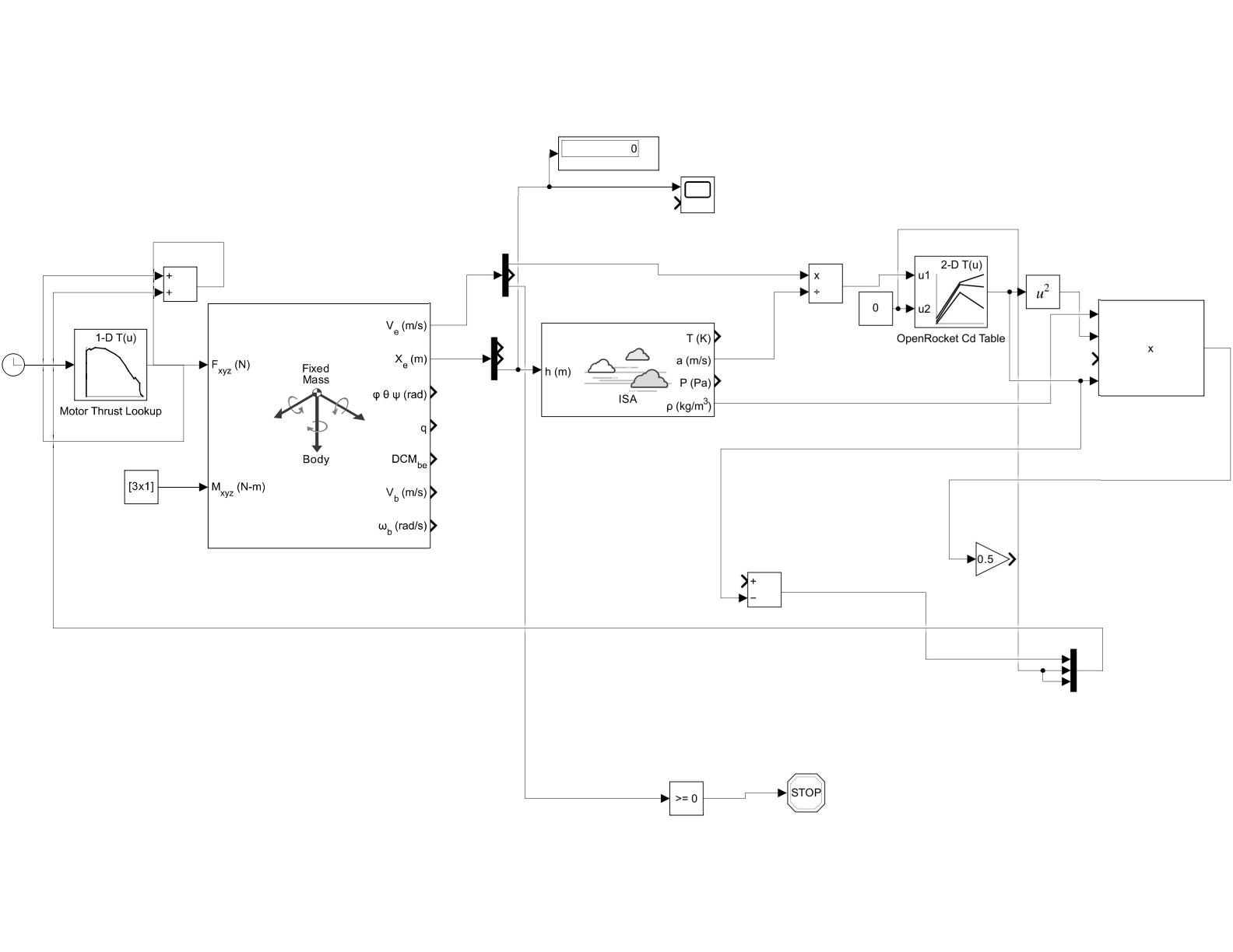 First page preview of the apogee calculator model