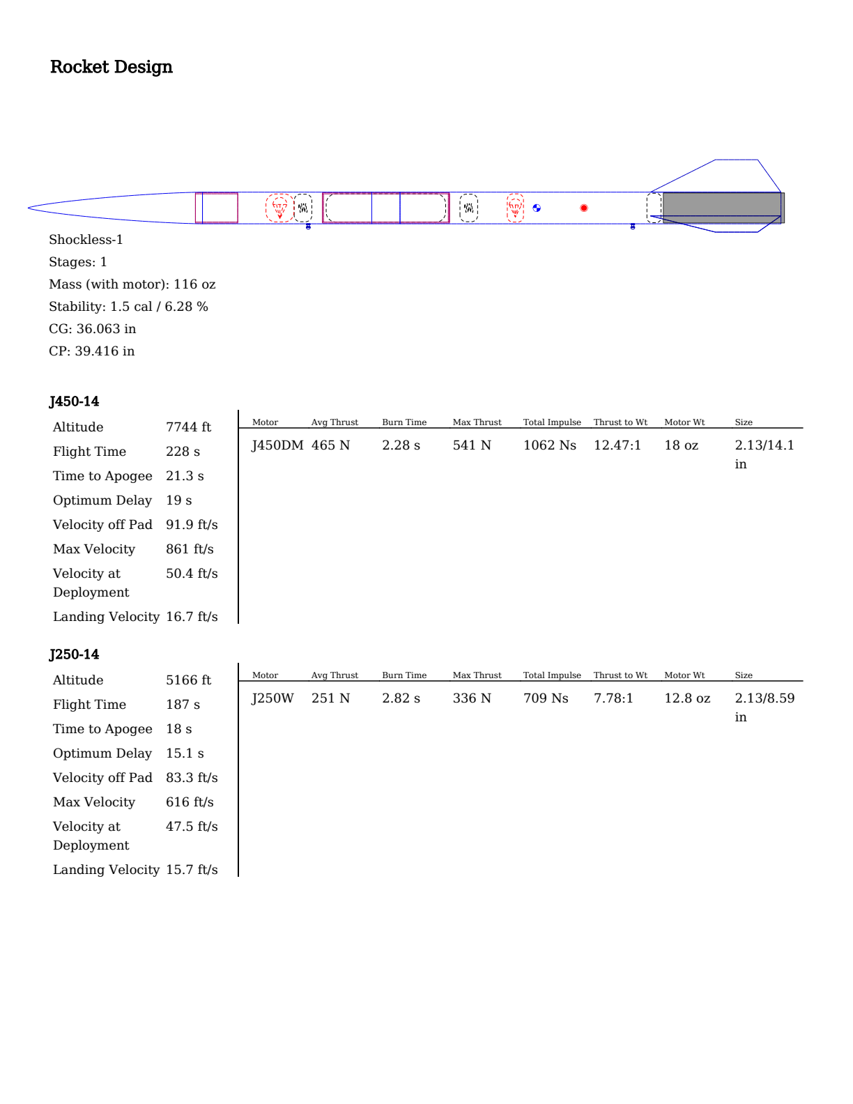 First page preview of the OpenRocket IREC competition rocket design
